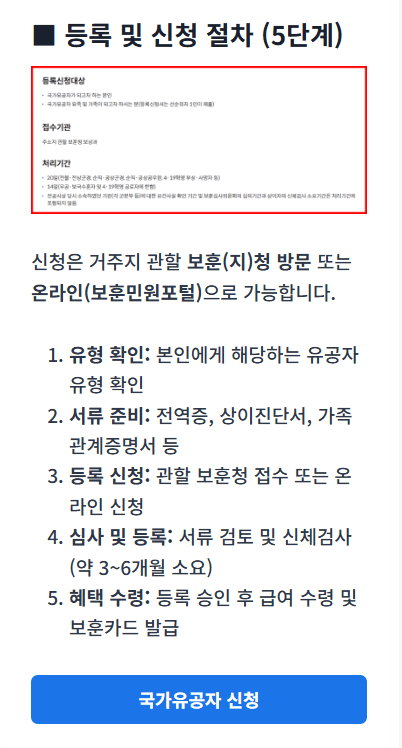 국가유공자 신청가이드
